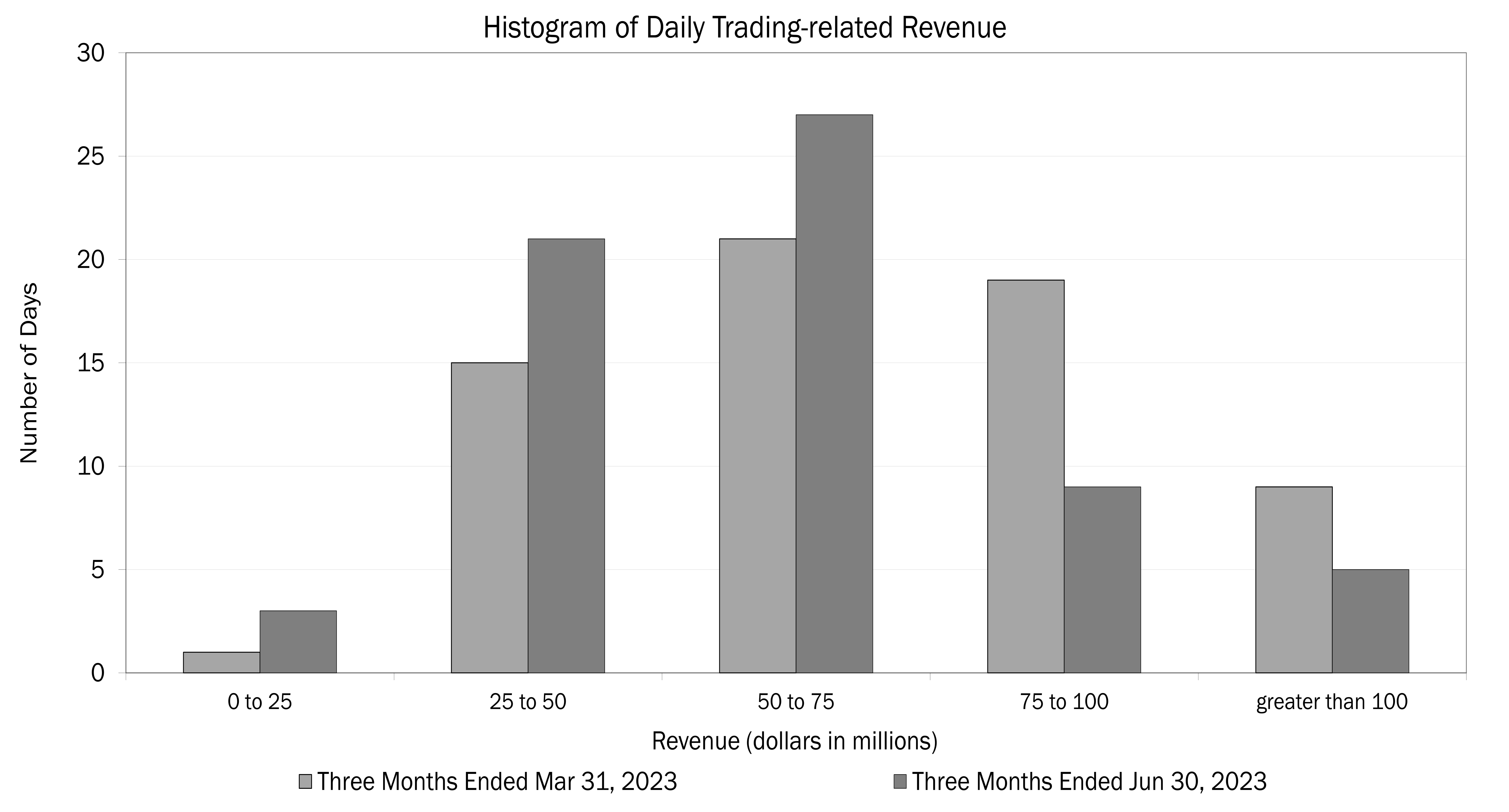 2Q'23 Trading Related Revenue.jpg