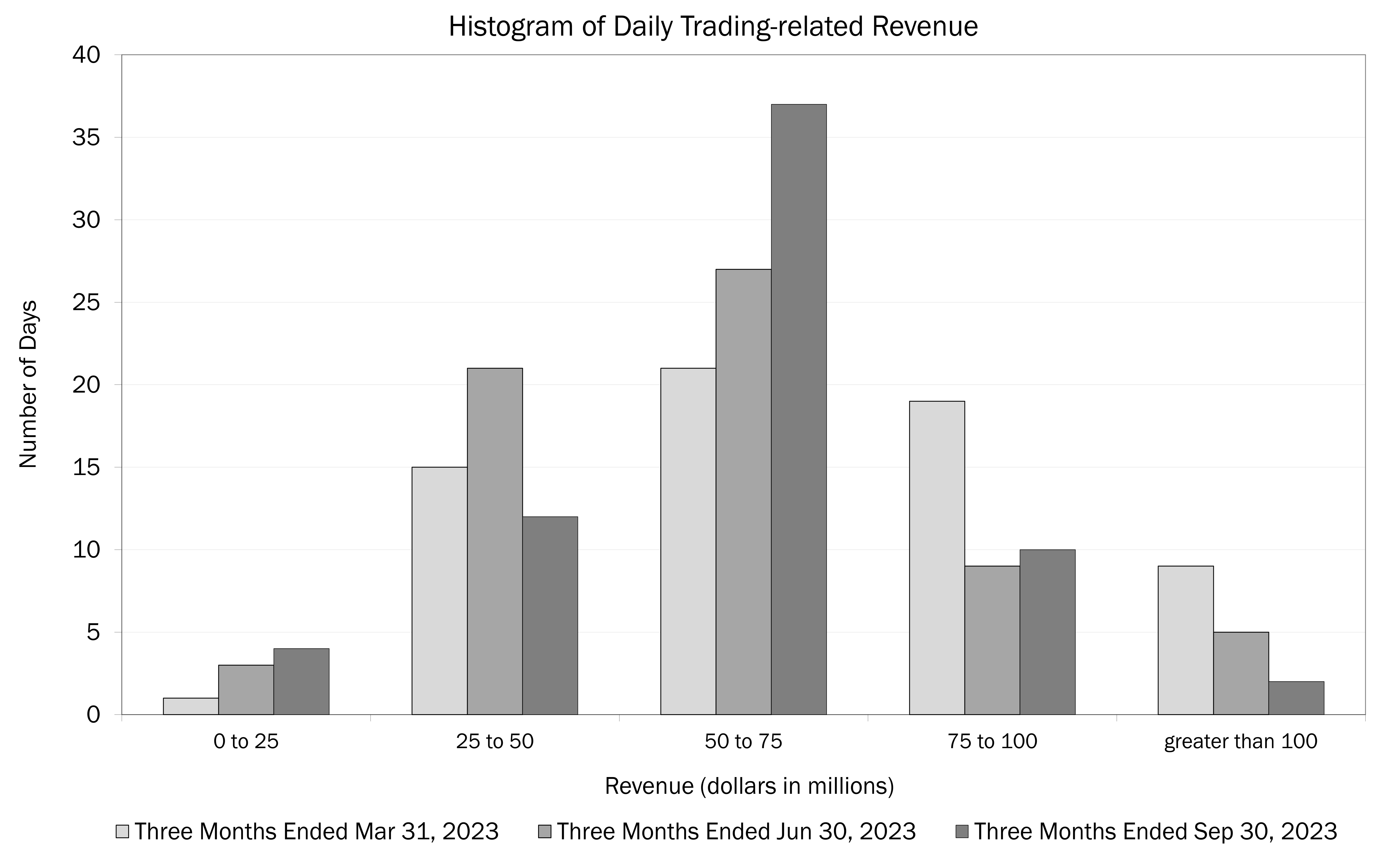 3Q'23 Trading Related Revenue.jpg